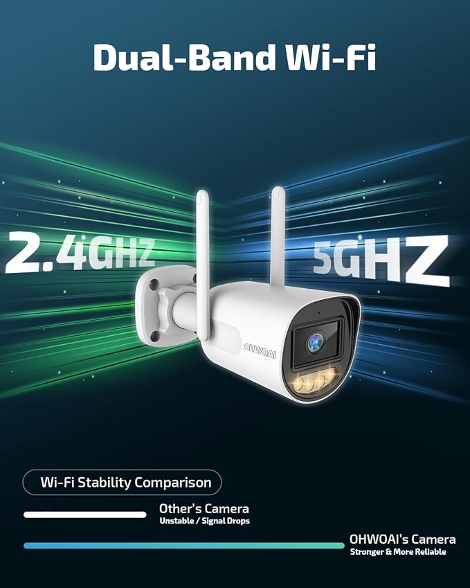 OHWOAI 《Dual Band WiFi & IP65 Waterproof》Wireless Outdoor Security Camera - Image 3