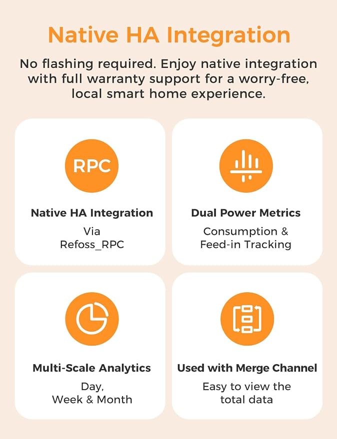 Refoss Smart Home Energy Monitor, Native Open API & Web UI, Real Time - Image 3