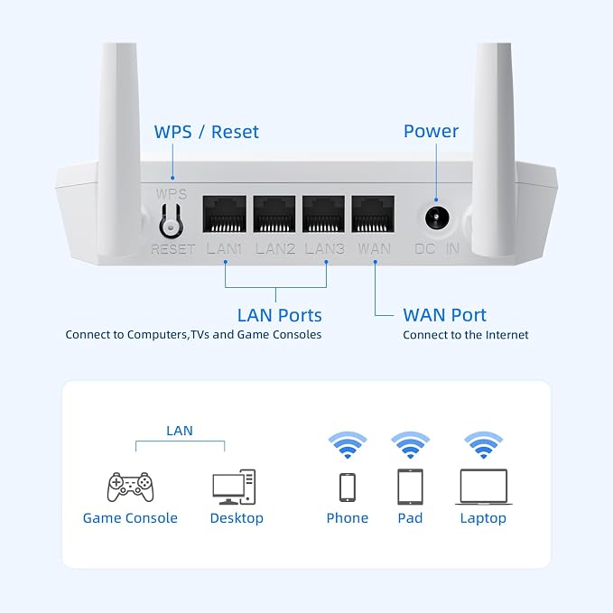 U-SPEED N300 WiFi Router 2.4G Easy Setup Wireless Internet Network Router - Image 2