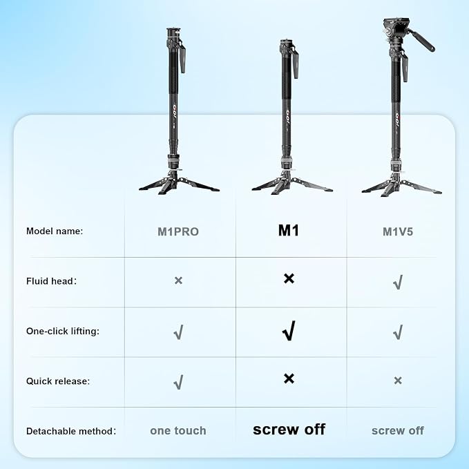 COMAN M1 62.8" Carbon Fiber Monopod - Image 6
