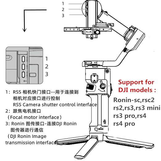 R5 R5C R5II Video Cable is Suitable - Image 9