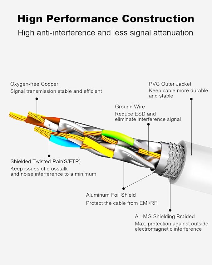 CAT 8 Ethernet Cable, 15ft Ultra High Speed 40Gbps 2000MHz SFTP 26AWG CAT8 - Image 4