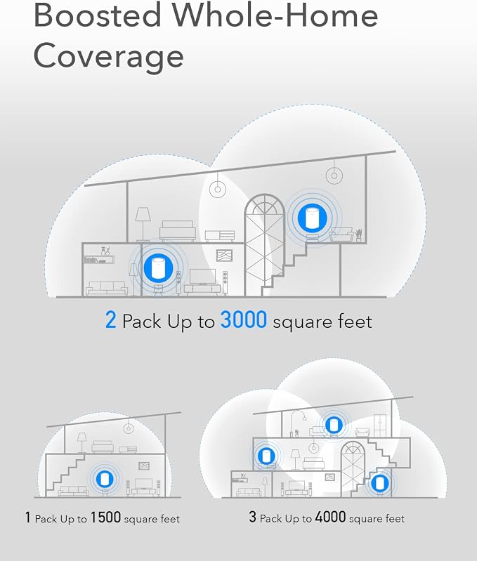 Cudy M1200 2-Pack AC1200 Whole Home Mesh WiFi System, AC1200 Dual Band WiFi - Image 5
