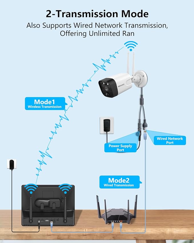 5MP WiFi Security Camera System, 10CH NVR - Image 8