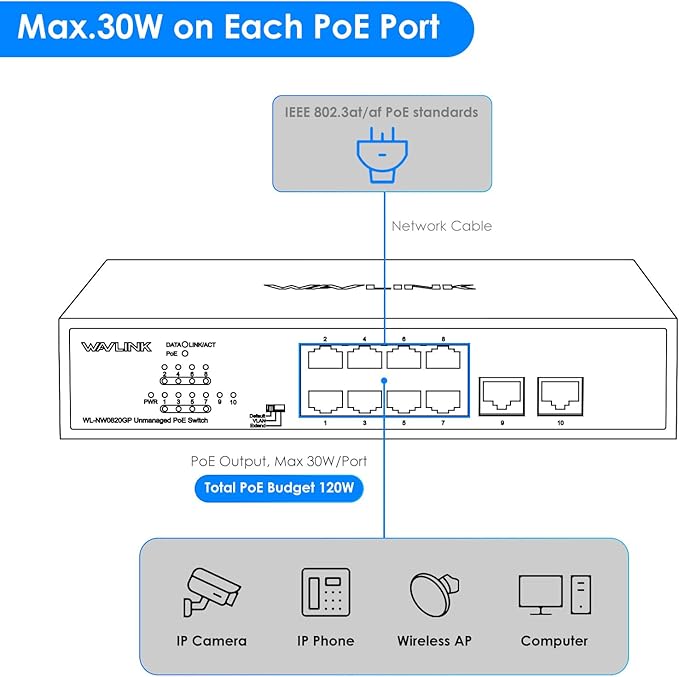 WAVLINK 10-Port Full Gigabit Switch - Image 3