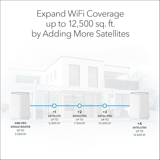 NETGEAR Orbi Pro WiFi 6 Tri-Band Mesh System, Router - Image 5