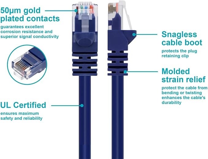 Monoprice Cat6 Ethernet Patch Cable - Image 3