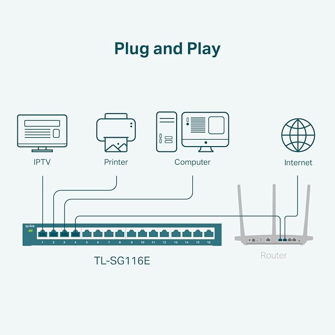 TP-Link 16 Port Gigabit Switch | Easy Smart Managed | Plug & Play | Limited - Image 6