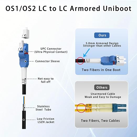 200M/656FT LC to LC Armored Outdoor Fiber Optic Cable, Single Mode Duplex - Image 8