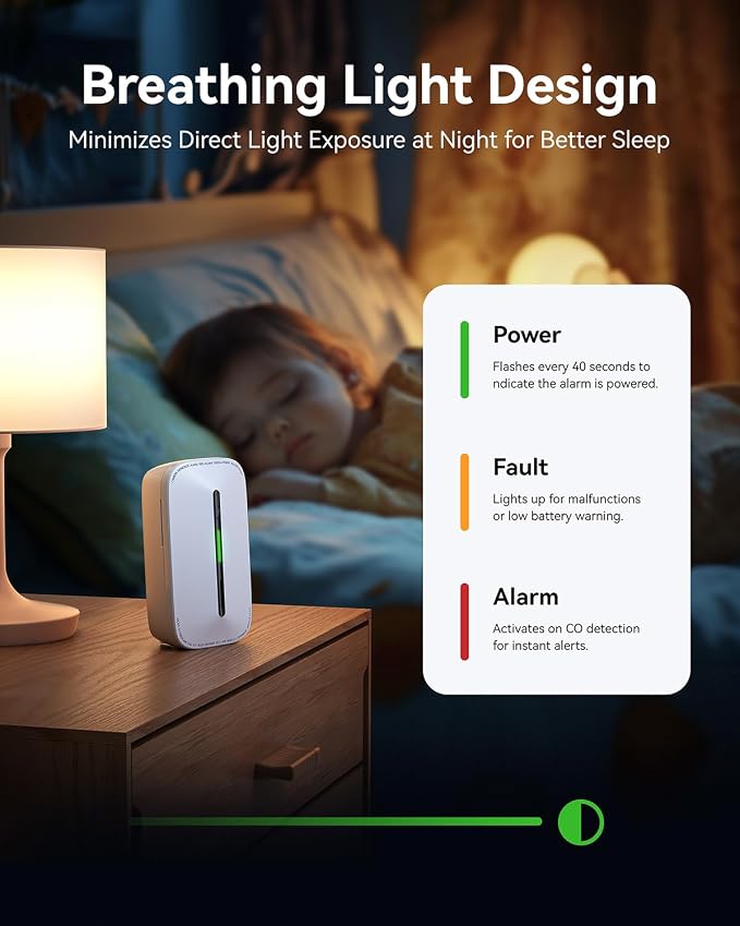 SITERWELL Plug in Carbon Monoxide Detector 10 Year Battery, CO Alarm Detector - Image 6