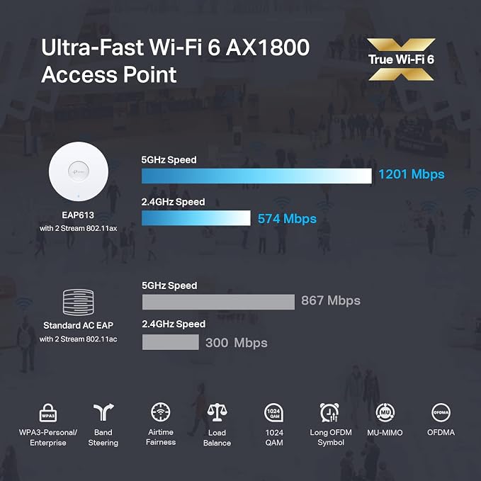 TP-Link EAP613 Wireless Access Point w/o DC Adapter | Ultra-Slim | Omada True - Image 2