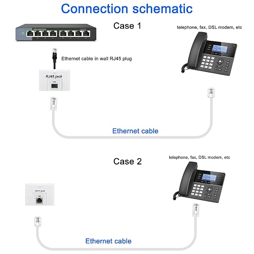 XMSJSIY RJ11 to RJ45 Phone Cable RJ11 Phone to RJ45 Ethernet Modem Data - Image 4