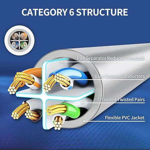 Cat 6 Ethernet Cable 15 ft Network RJ45 Unshielded Cat6 Patch Cable Internet - Image 4