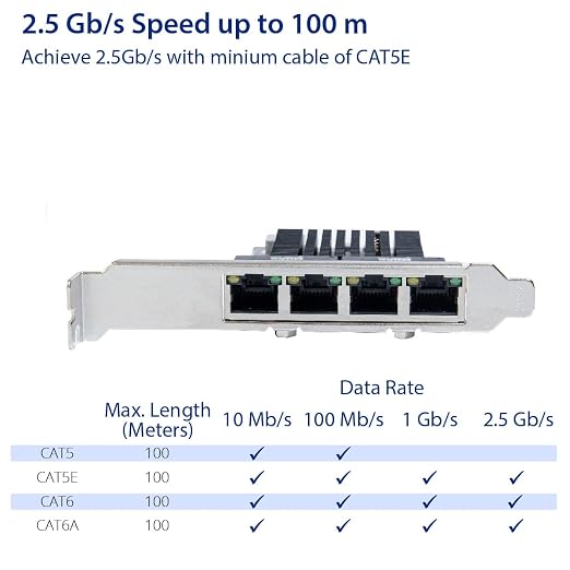 IO CREST Quad 2.5 Gigabit Ethernet PCI Express PCI-E Network Interface Card - Image 6