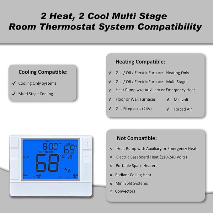 Programmable Thermostat, Thermostat - Image 3