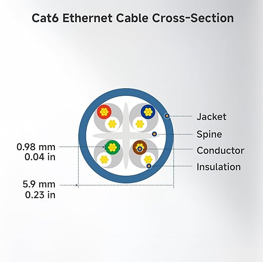 Cable Matters 10Gbps 5-Pack Snagless Cat 6 Ethernet Cable - 10ft - Image 9