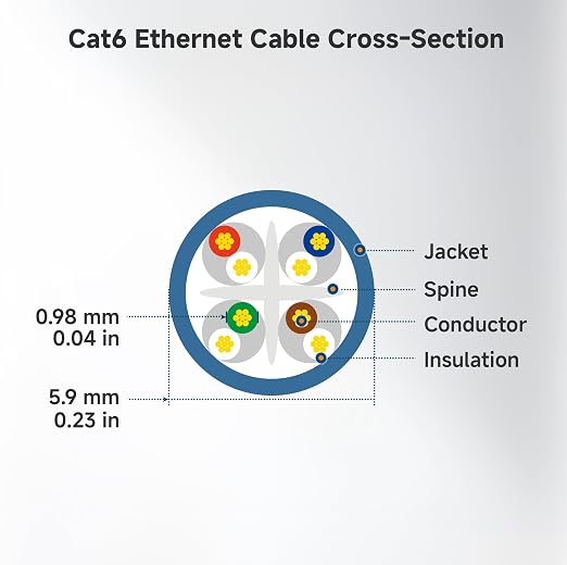 Cable Matters 10Gbps Snagless Long Cat 6 Ethernet Cable - 150ft - Image 9