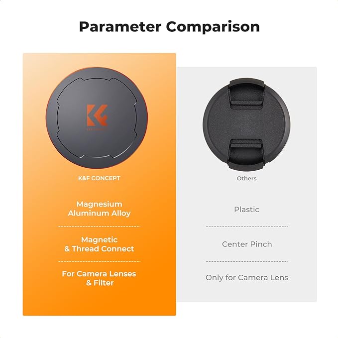 K&F CONCEPT 86mm Thread & Magnetic 2-in-1 Lens Filter Cap Only Compatible - Image 5