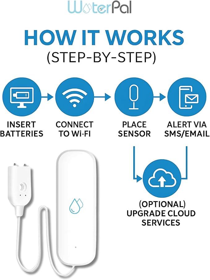 Water Pal Smart WiFi Water Leak Detector, Battery-Powered Leak Sensor - Image 2