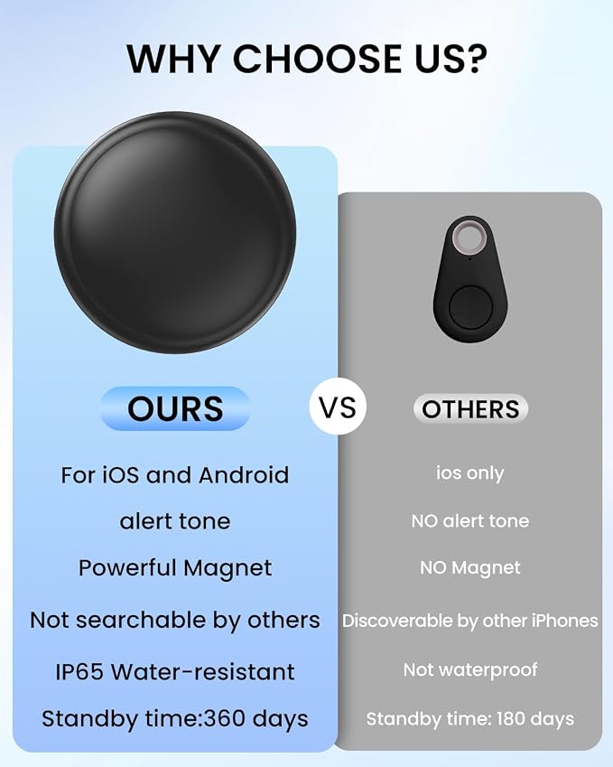 GPS Tracker Device for Car and Vehicles: Mini Hidden Magnetic no Subscription - Image 3