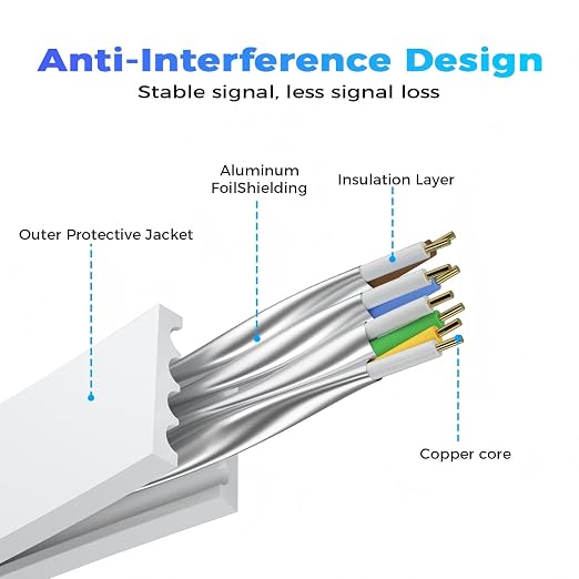 Cat 8 Ethernet Cable 75 FT, Outdoor&Indoor High Speed Heavy Duty Network LAN - Image 3