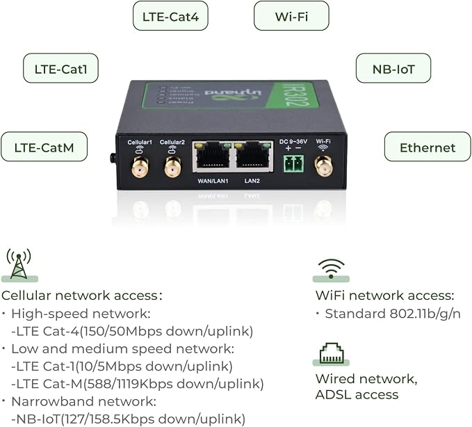 InHand Networks IR302 Industrial IoT 4G LTE VPN Cellular Router, LTE Cat 4+ - Image 7