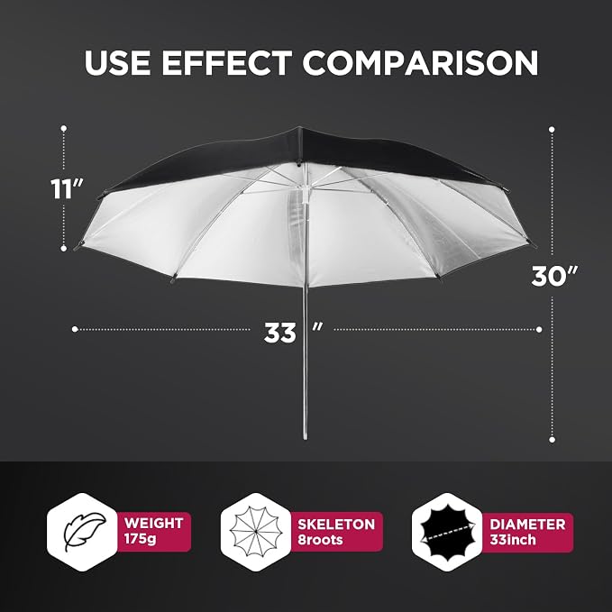 43" Black/Silver Reflective Umbrella Kit - Image 3