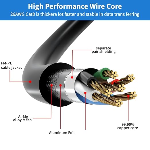 Cat 8 Ethernet Cable 8FT, High Speed 40Gbps, - Image 2