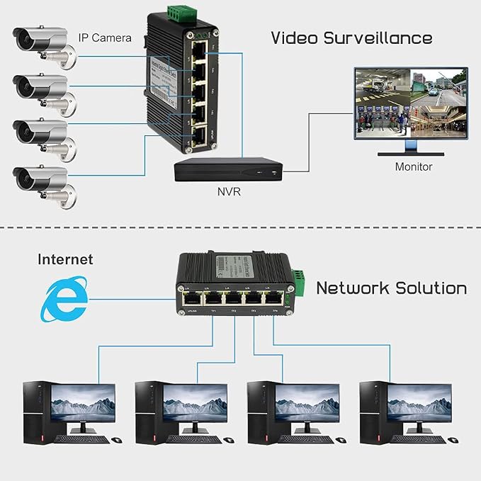 Mini Industrial 5-Port Gigabit Ethernet Switch - Image 4