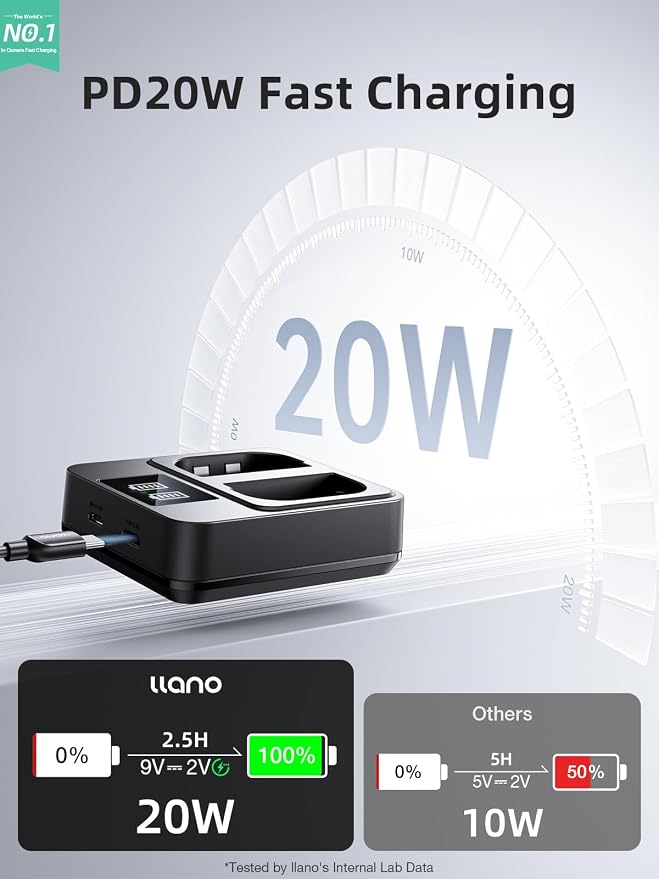 llano 2-Pack LP-E6P Batteries & 20W Fast Charger Set - Image 2