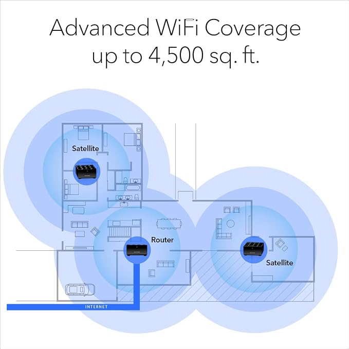 NETGEAR Nighthawk Advanced Whole Home Mesh WiFi 6 System - Image 3