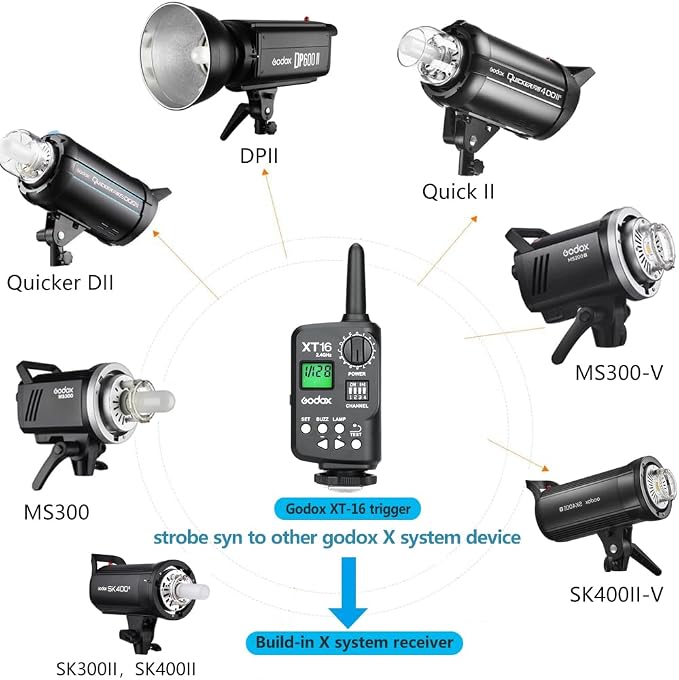 Godox 800W Professional Studio Flash Light Kit, 2-Light Godox SK400II Photo - Image 7