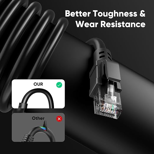 Cat 6 Outdoor Ethernet Cable 175 ft, 24AWG 10Gbps Cat6 Cable Cord Waterproof - Image 7