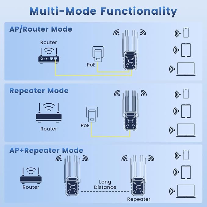 AC1200 Outdoor WiFi Extender, Outdoor WiFi Extender Signal Booster, Wireless - Image 7