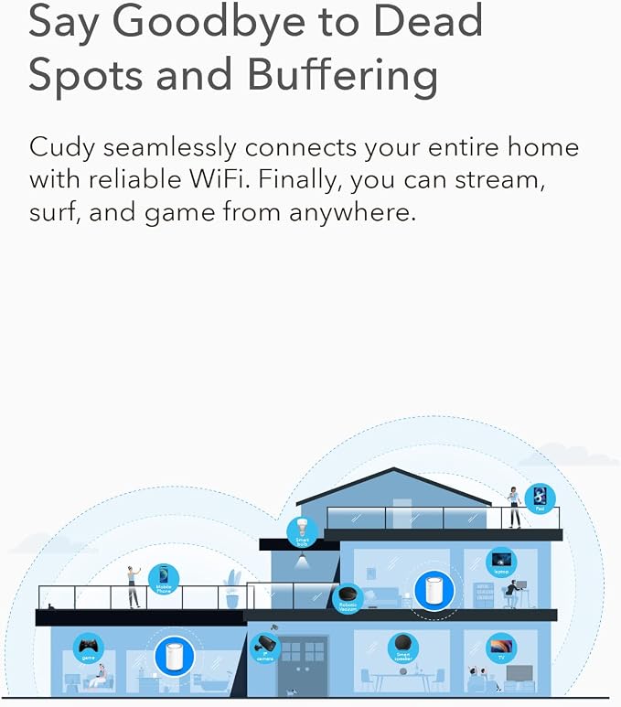 Cudy M1300 2-Pack AC1200 Gigabit Whole Mesh WiFi System, Dual Band, WiFi - Image 7