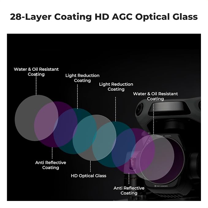 K&F CONCEPT ND PL Filter Set for DJI Air 3S, HD Optical - Image 4