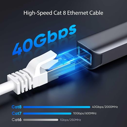 Cat8 Ethernet Cable 50 FT Indoor & Outdoor, Ethernet Cable High Speed 40Gbps - Image 2