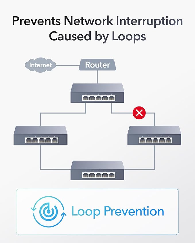Cudy 5-Port Multi-Gigabit Ethernet Switch, Full 2.5Gbps Ports, Loop Detection - Image 6