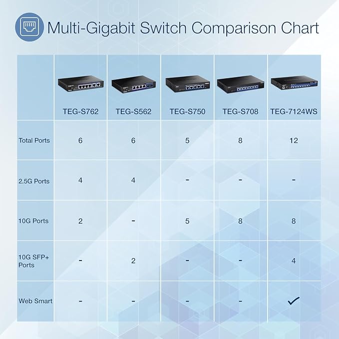 TRENDnet 6-Port Unmanaged Multi-Gig Switch, 4 x 2.5GBASE-T Ports, 2 x 10G SFP+ - Image 7