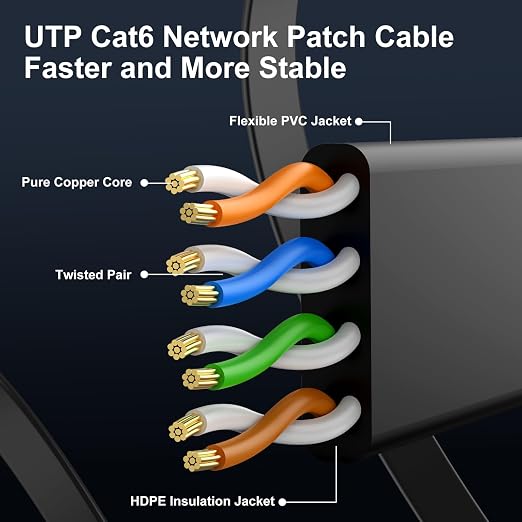 Cat 6 Ethernet Cable 200 ft, High Speed 10Gbps Flat Internet Network Cable - Image 4