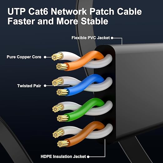 Cat 6 Ethernet Cable 10ft 2-Pack, Indoor&Outdoor, High Speed 10Gbps Internet - Image 4