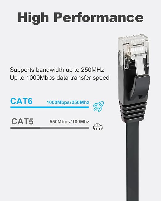 Yauhody CAT 6 Ethernet Cable 20ft Black, High Speed Solid Flat CAT6 Gigabit - Image 2