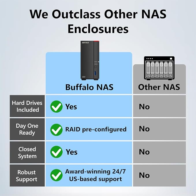 BUFFALO LinkStation 710 4TB 1-Bay NAS Network Attached Storage - Image 2