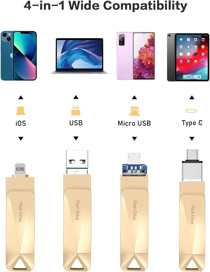 512GB Photo Stick for Phone, Qainerly USB Flash Drive for Phone All Models - Image 3
