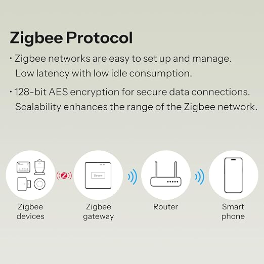 SONOFF MINI Duo 2-Channel Zigbee Smart Switch, Zigbee 3.0, 16A Total Load - Image 5