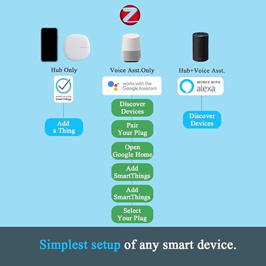 Smart Plug, DOGAIN Zigbee Smart Plugs Outlet Works - Image 8