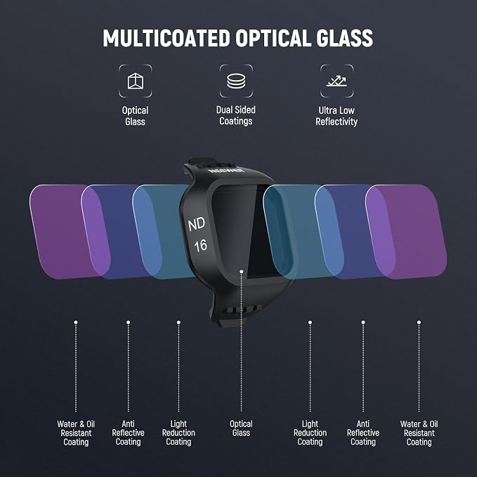 NEEWER CPL ND Filter Set Compatible - Image 6