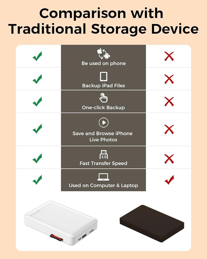 NEWQ Hard Drive for Phone & Computer: USB Flash Storage Device Photo Memory - Image 6