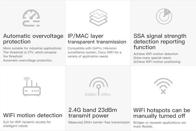 【Upgraded Version】 VONETS VAP11G-500S Industrial High-Power 2.4GHz WiFi - Image 7