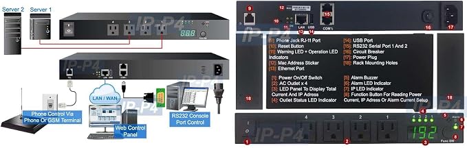 Premium 4-Port Remote Power PDU - Image 5